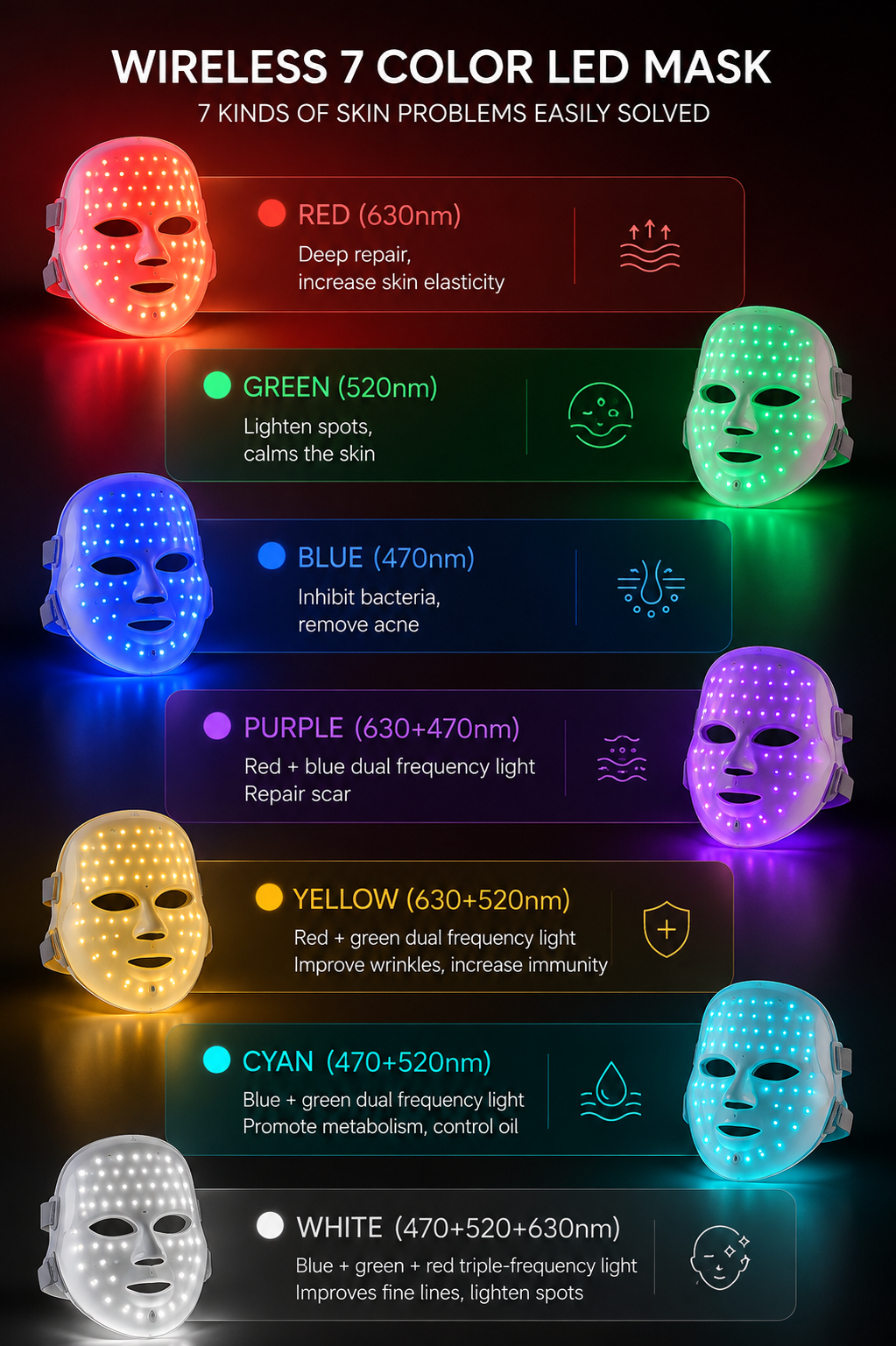 LUMERA 7-Colour LED Light Therapy Mask